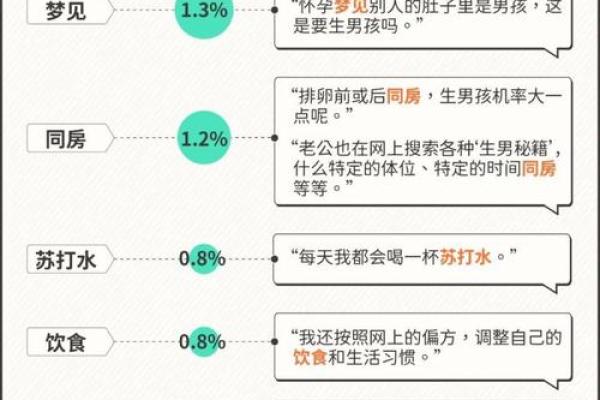 重男轻女的命格：探寻其背后的深层次文化与心理因素