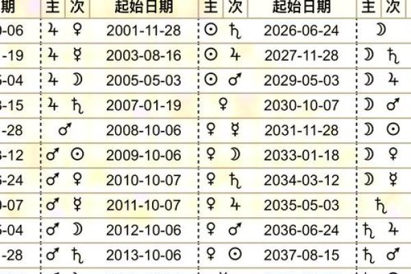 探秘命格：根据出生月份揭示你的人生轨迹与性格特征