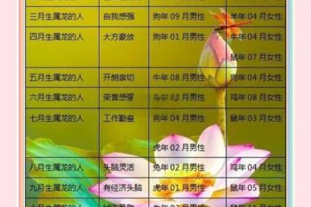 属龙摩羯座女性命运解析：个性、事业与爱情的交汇点