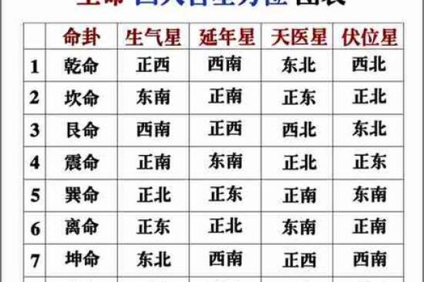 日东四命与西四命的卦象解析：探寻命理中的玄机与智慧