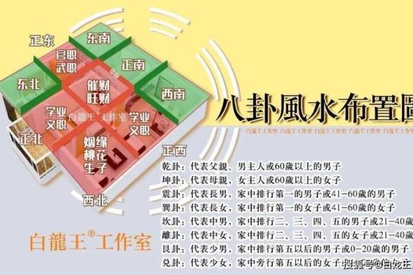 日东四命与西四命的卦象解析：探寻命理中的玄机与智慧