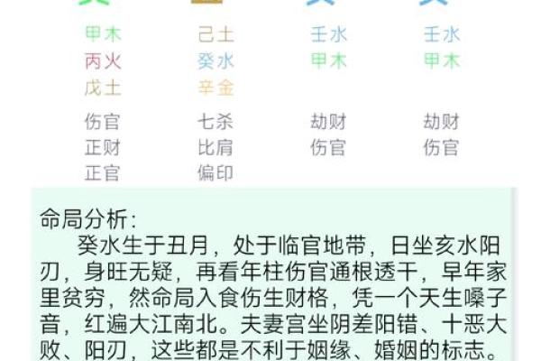 解密伤官财官女命格：揭示命局对人生的影响与启示