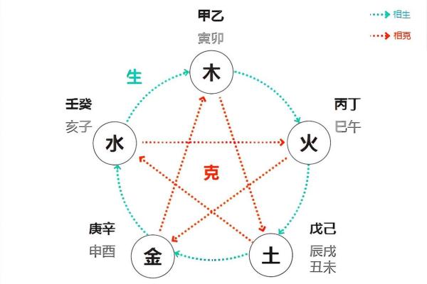 探秘阴阳命理学：了解你命运的古老智慧