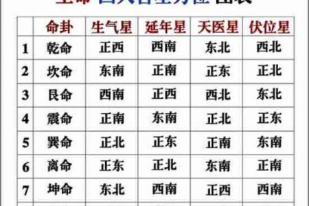 日东四命与西四命的卦象解析：探寻命理中的玄机与智慧