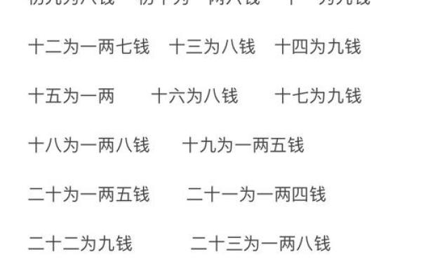 1998年命理解析：如何为你的命格选择一个合适的名字