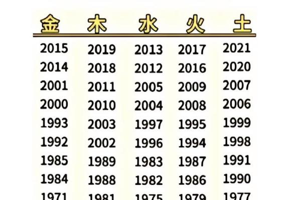 2002年木命属相分析：了解你的命格，补足人生能量