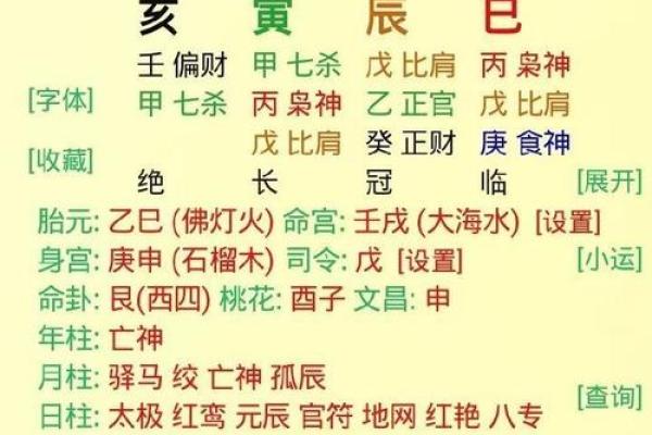 丙辰日命格解析：为何这类人更易经历离婚的原因探讨