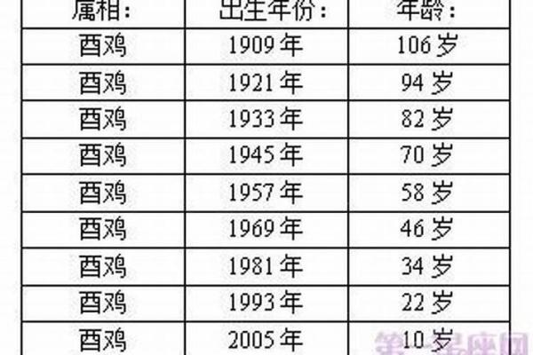 82年属鸡人的命运解析：如何把握人生机遇与挑战