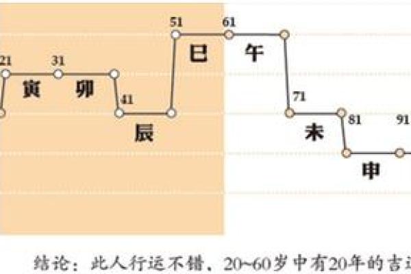 如何通过八字分析了解自己的命运与人生轨迹