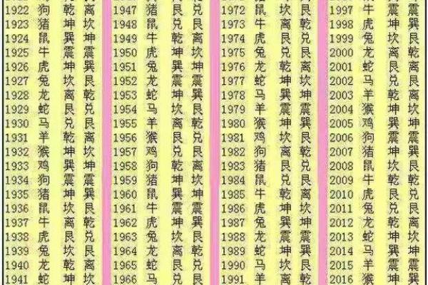 1924年出生的人命格特点与人生秘诀