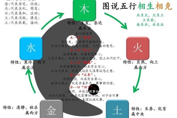 土象命格与克制关系的探讨：谁是你的命中克星？