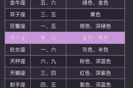 揭秘大林木命的幸运数字：探索木命与数字的神秘关联