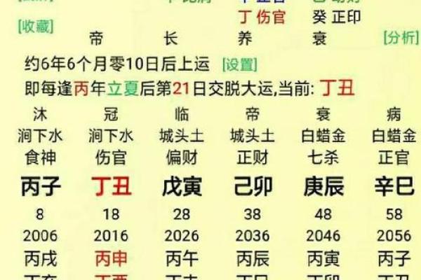 如何解读戊戌、庚申、壬辰与辛丑四种命格的特性与运势