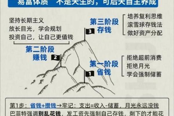 命格与炒股：哪些命格的人更适合在股市中脱颖而出？