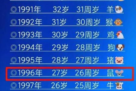 1985年属鼠人的命运与性格解析：解锁人生的密码