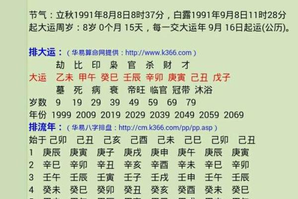 探寻1979年羊年命运：性格、事业与感情的深度解析