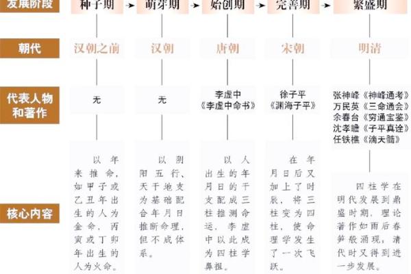 富贵命与经商命的区别：在命理学中的探讨与分析