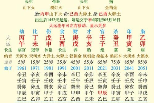 1014年的命理解析：揭示命运与性格的奥秘