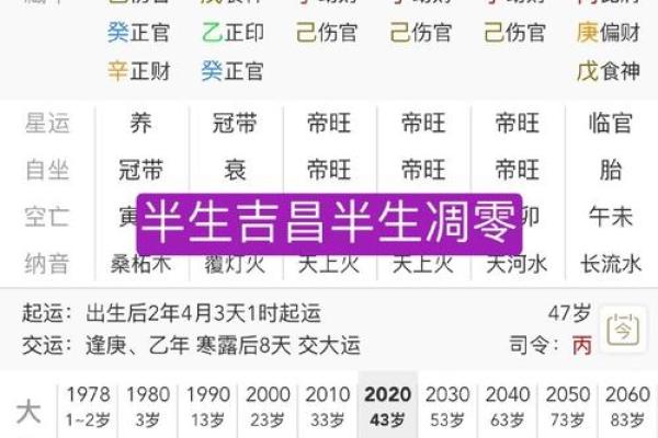 过了年生的孩子命运如何：八字解读与性格分析