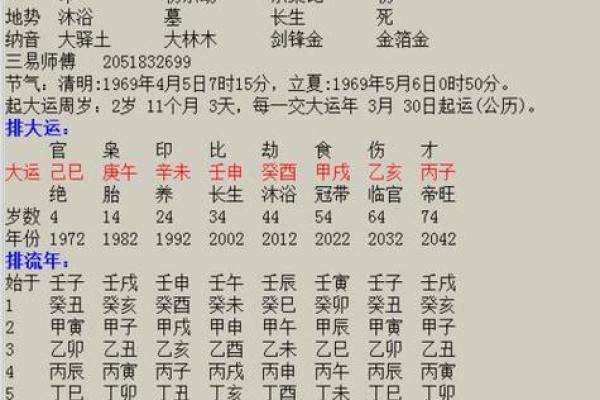 1999年出生的男孩命运解析：你属于什么样的命？