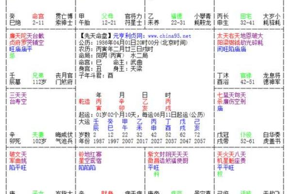 探秘伤官见正财：男命与女命的运势分析与解读