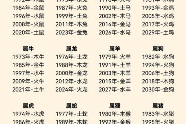 1880年属什么命？揭秘其性格与运势的奥秘！