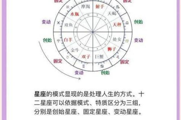 揭秘星命：如何通过星座了解自己的命运与个性