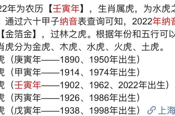 1998年——属虎的生肖与命理解析，走向未来的机遇与挑战