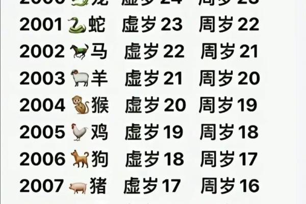 猴年出生的命理解析：揭秘2005年猴宝宝的命运与性格特征