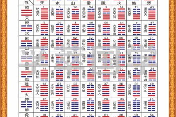 命里带什么可以算卦：解密命理与卦象的奇妙关系