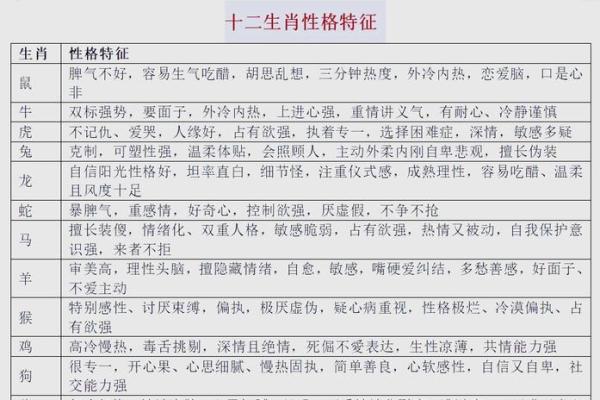 2013年属相揭秘：你的命运与生肖的深刻联系