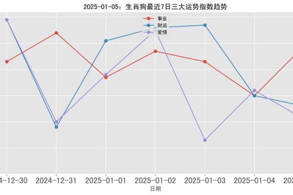 2015年属狗之命运解析：性格、运势与未来发展展望