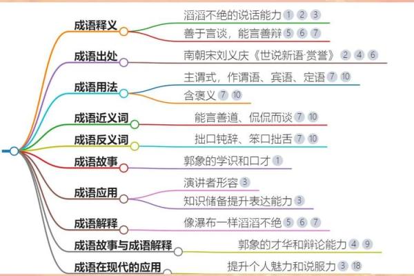 声形与命理：从成语看人生的起伏与智慧