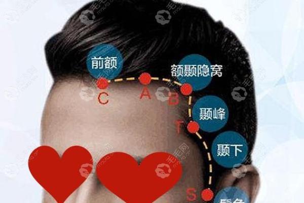 鬓角靠近眉尾的人生轨迹——解密鬓角命理的奥秘与启示