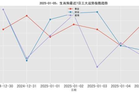 2015年属狗之命运解析：性格、运势与未来发展展望