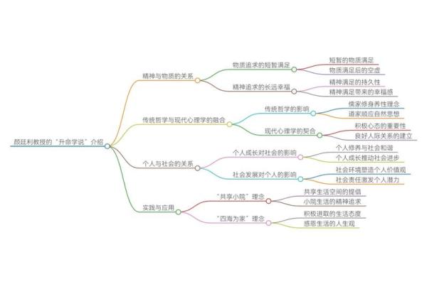 探索“什么是命”的深刻含义与哲学思考