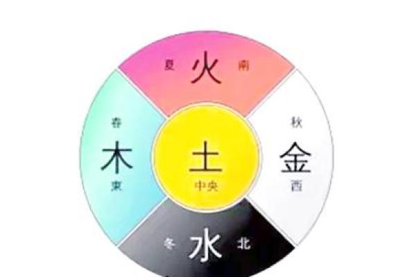 土色金命的色彩选择：探寻属于你的色彩之路