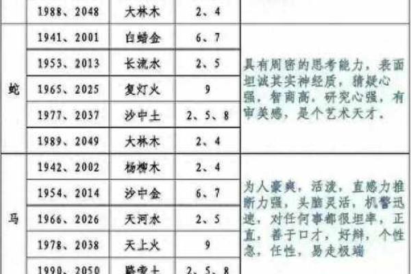 一九零九年牛年命运解析：从性格到事业的全面剖析