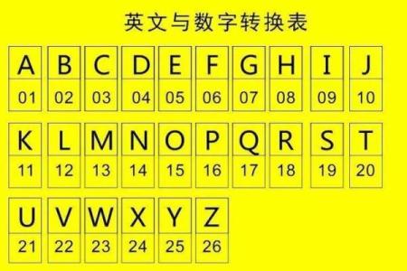 根据命理缺失，揭示最吉利的数字与生活方向！