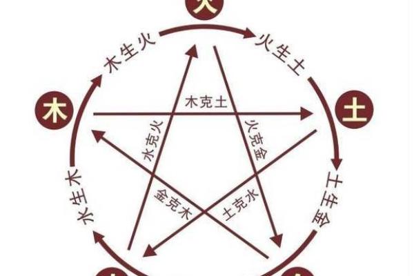 揭秘:虎年丑时女命的缺失与补救之道 揭秘:虎年丑时女命的缺失与补救之道