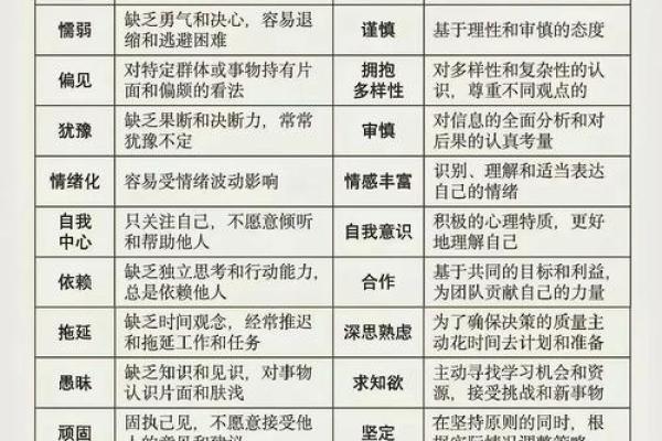 坎命者性格解析:神秘而深邃的内心世界 坎命者性格解析:神秘而深邃的内心世界