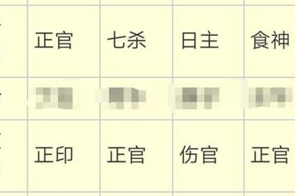 伤官格女命的理想配偶:与命格男的完美结合 伤官格女命的理想配偶:与命格男的完美结合