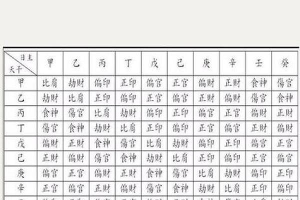 如何快速查询某个命格的详细信息及其影响? 如何快速查询某个命格的详细信息及其影响?